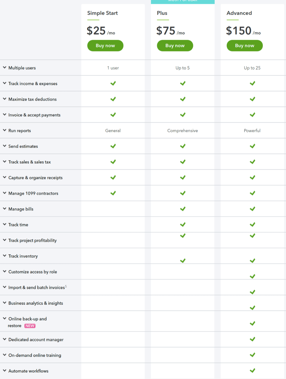 Quickbooks Plans Pricing