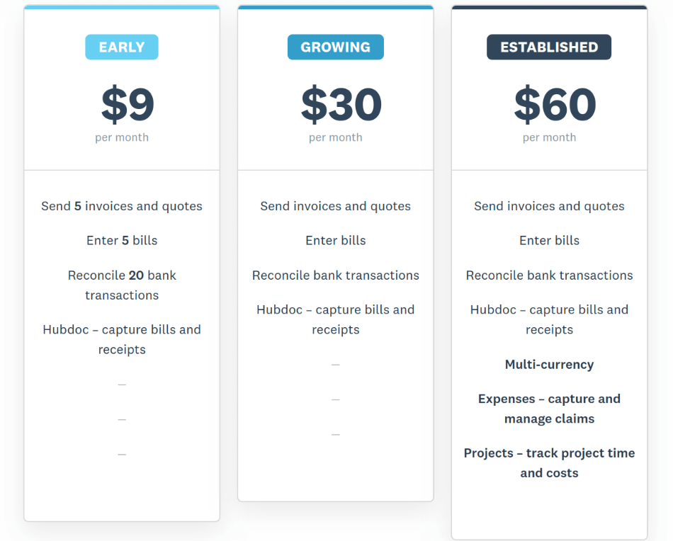 Xero Plans Pricing