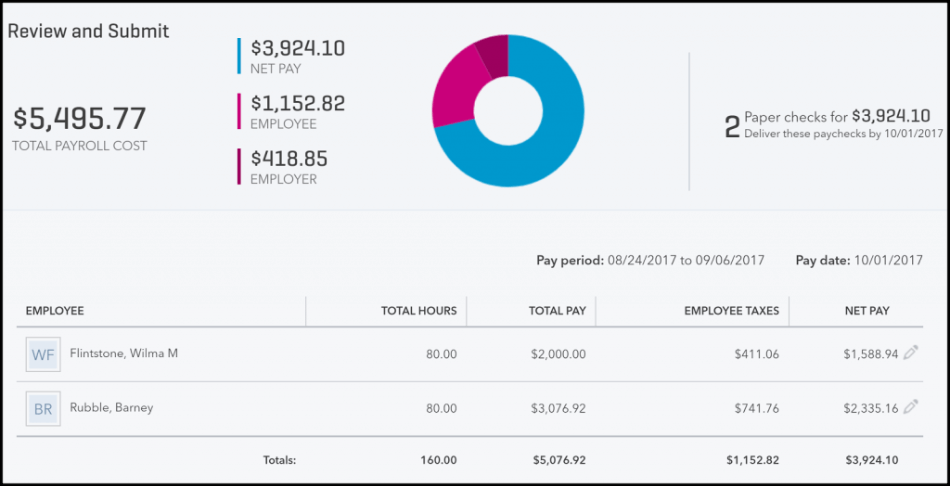 Quickbooks Payroll Dashboard