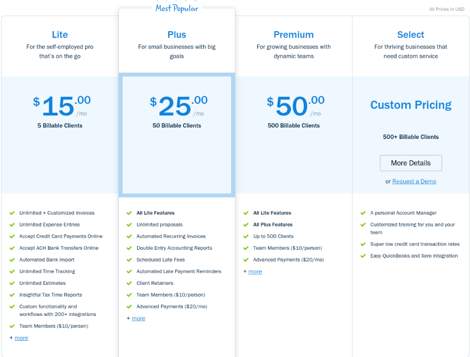 Freshbooks pricing